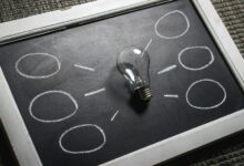 market operations insight framework